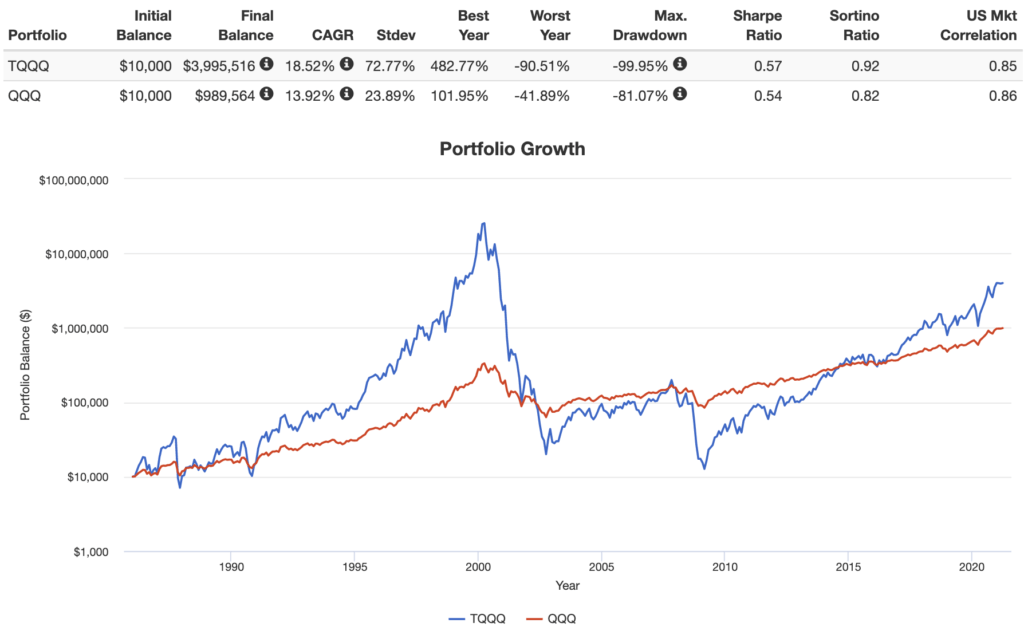 Algorithmic Trading Bot